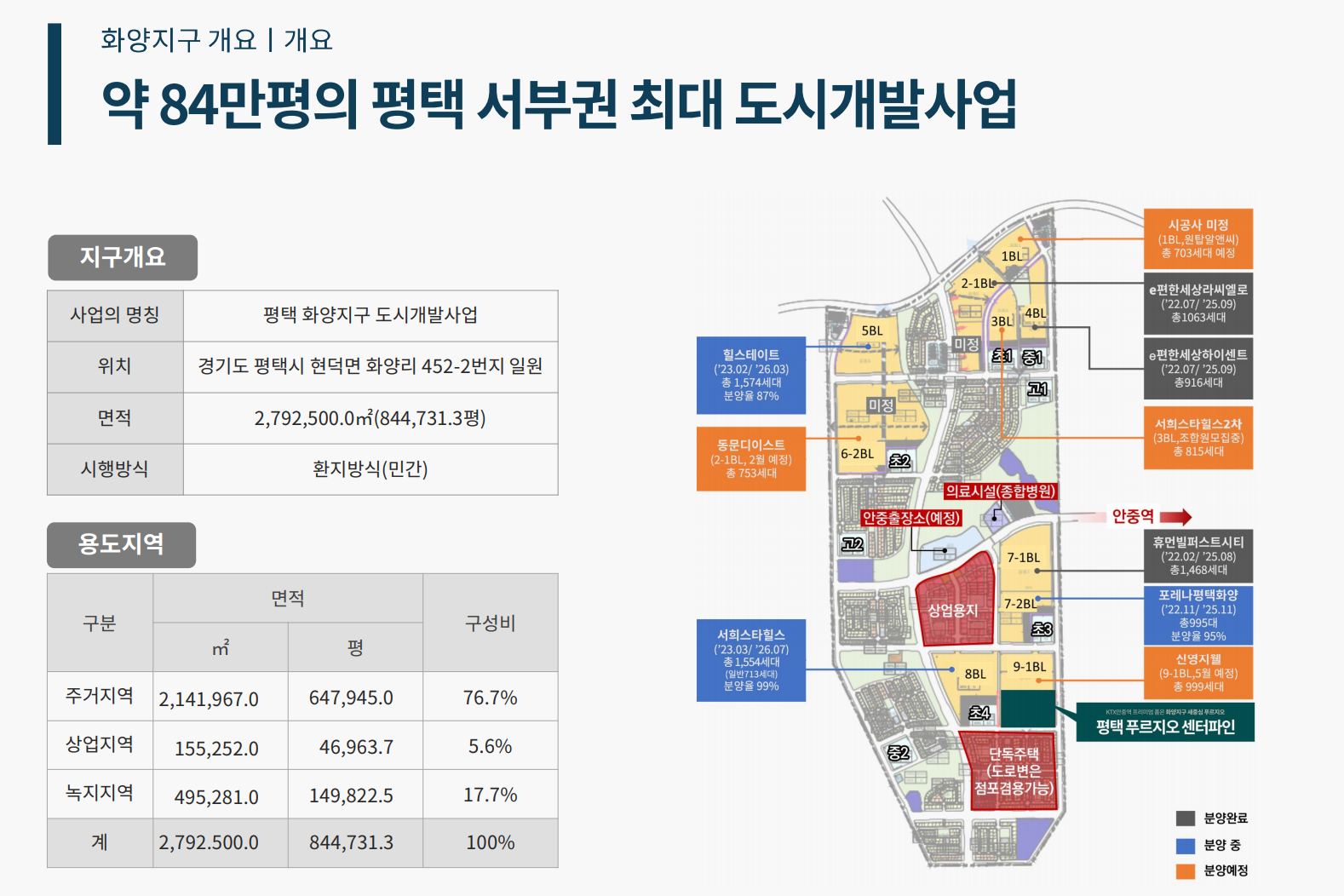 화양지구의 택지에 공급되는 푸르지오소개