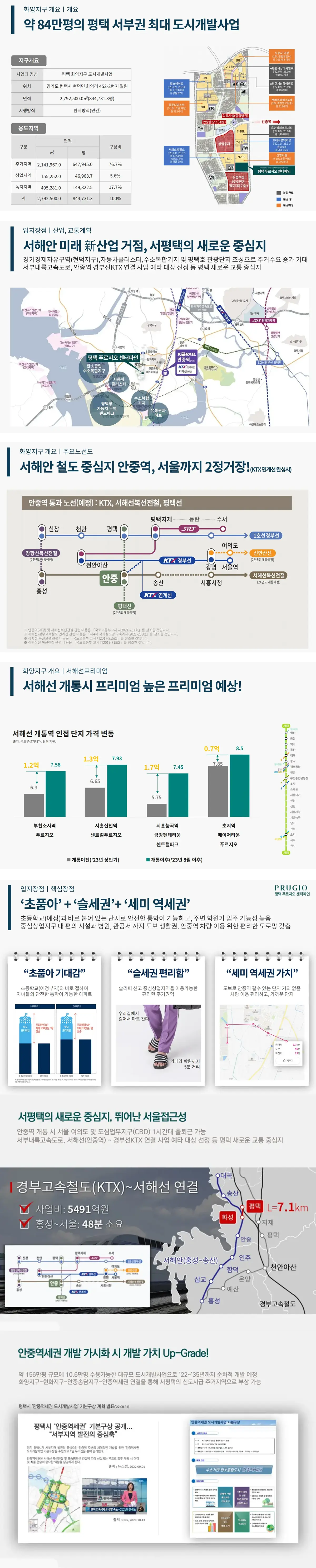 평택 화양지구의 개발프리미엄